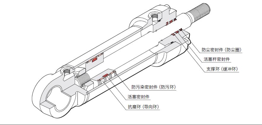  液壓油缸常見的密封圈有哪些？作用是什么？